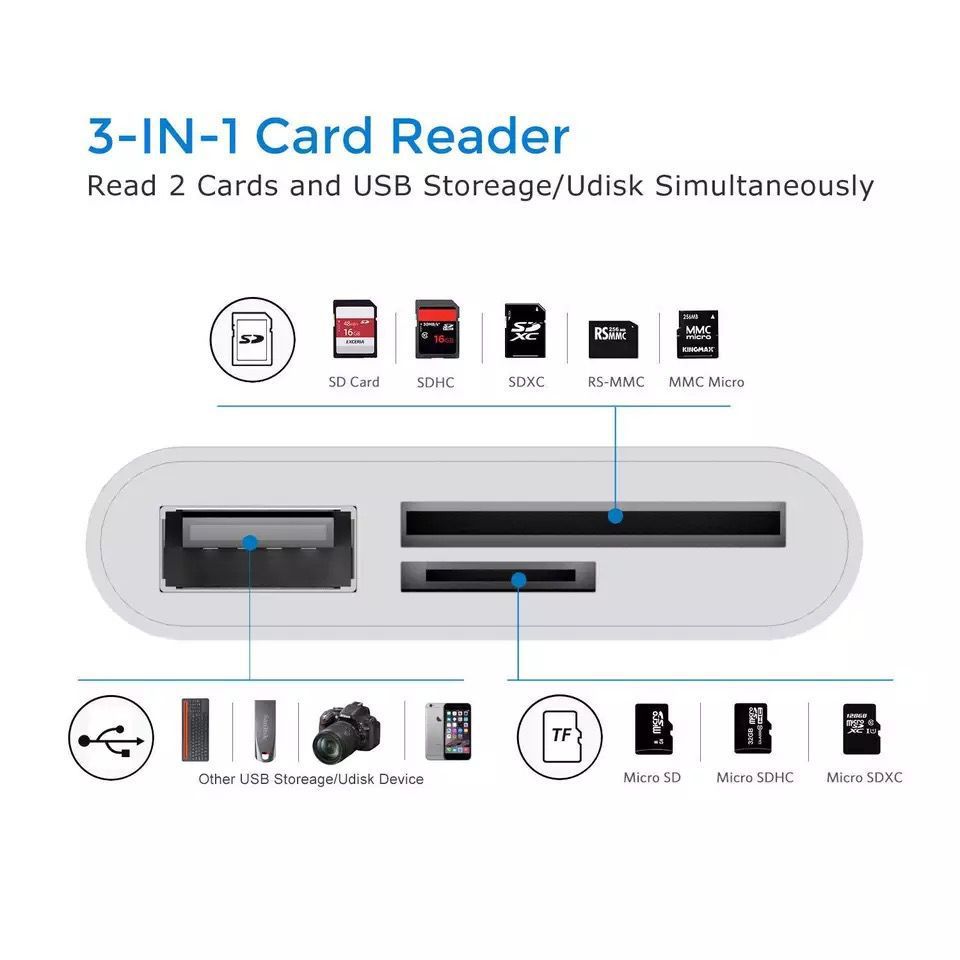 Type-c Three-in-one Otg Multi-function Card Reader